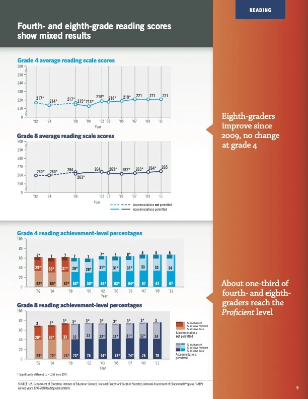 Excerpted page from ETS Highlights booklet