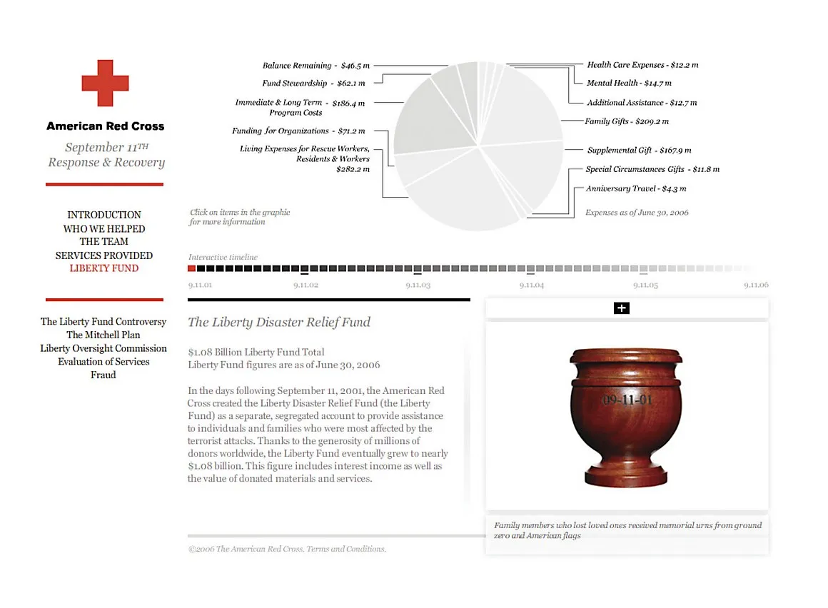 9/11 Legacy Fund website screenshot